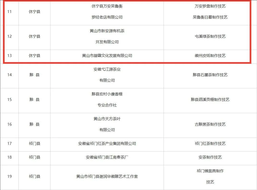 市級(jí)非遺工坊建議名單公示，休寧3家入榜！